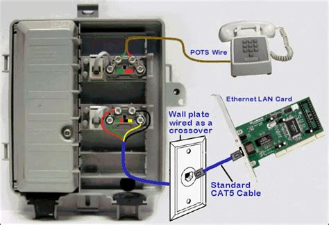 phone junction box dsl|telephone junction box screwfix.